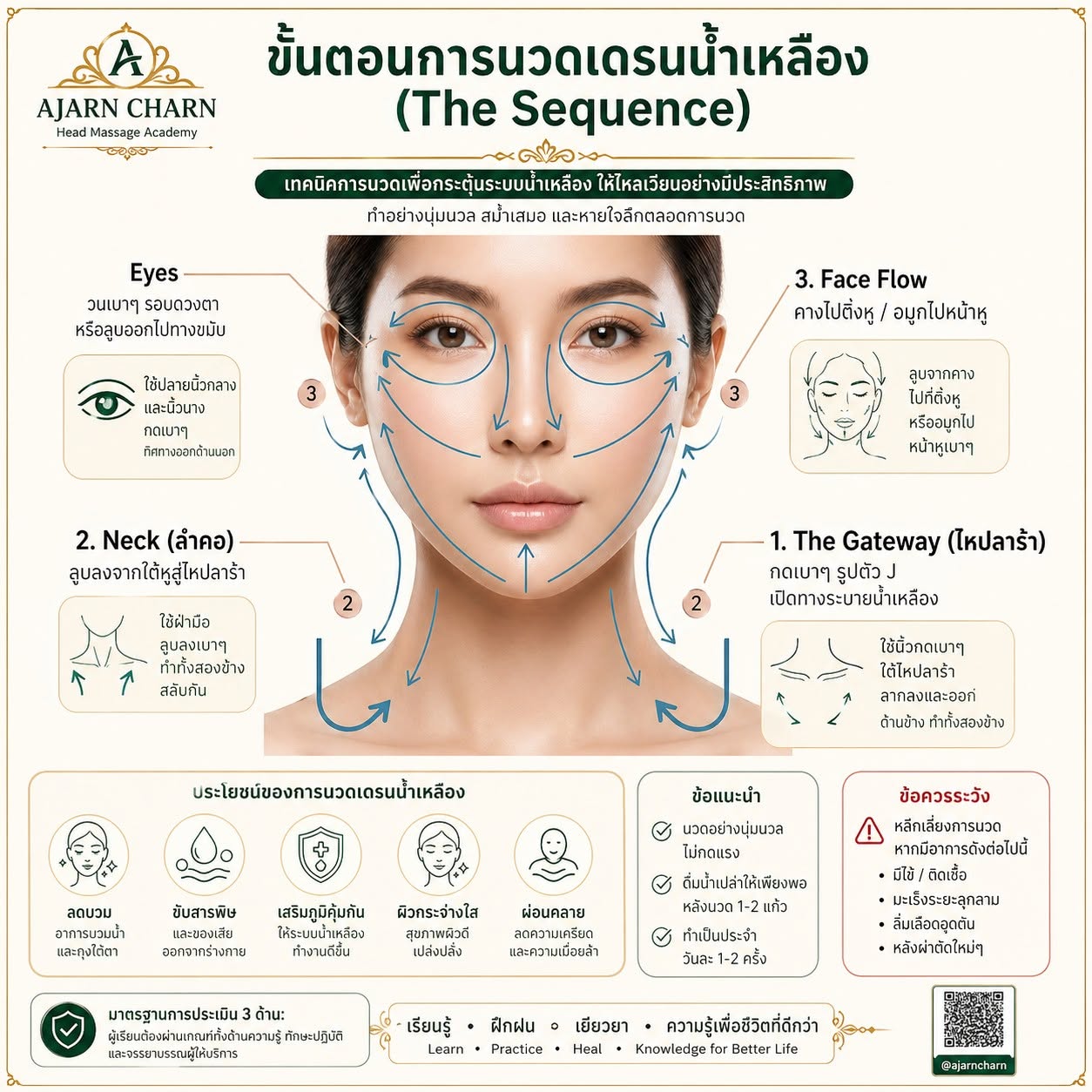 ตื่นมาแล้วหน้าบวม? อาจไม่ใช่แค่พักผ่อนน้อย แต่ระบบน้ำเหลืองกำลังทำงานผิดปกติ